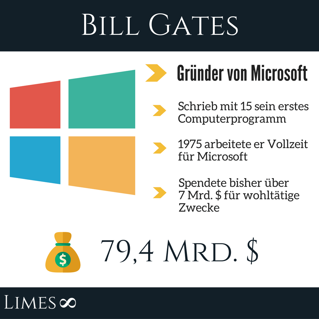 Bill Gates Infografik