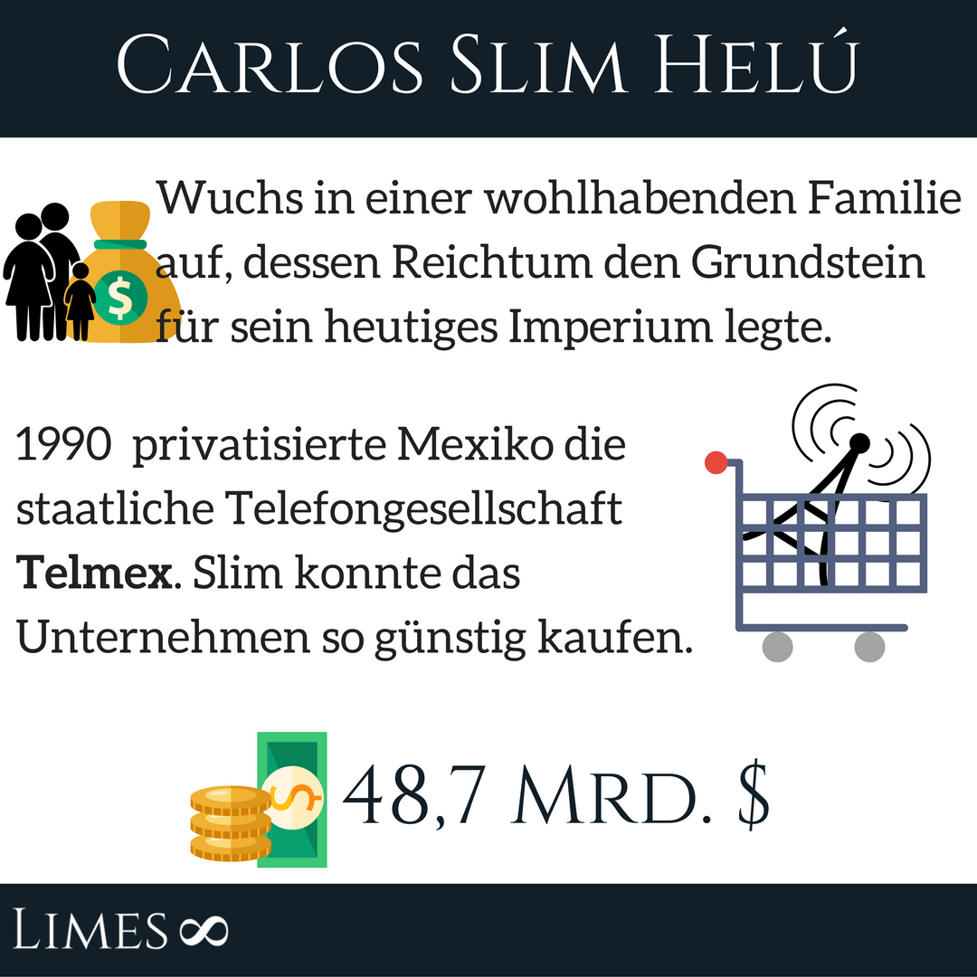 Reichsten Mann in Mexiko Infografik