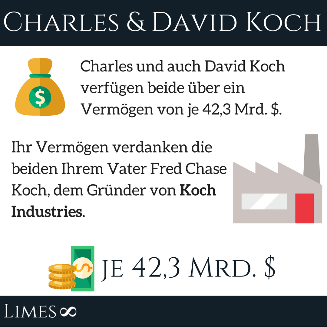 Infografik von Charles und David Koch - Koch Industries