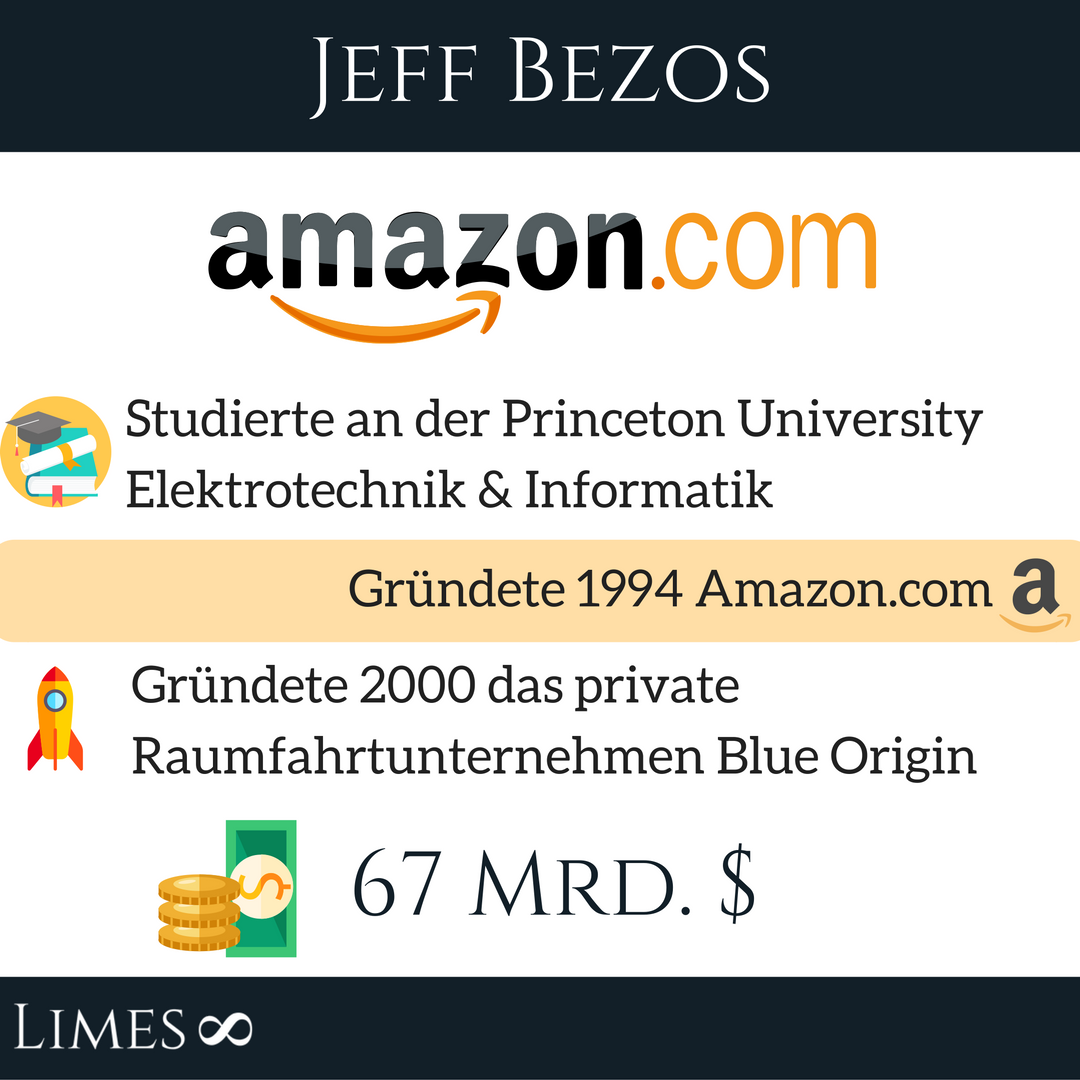 Gründer von Amazon - Infografik