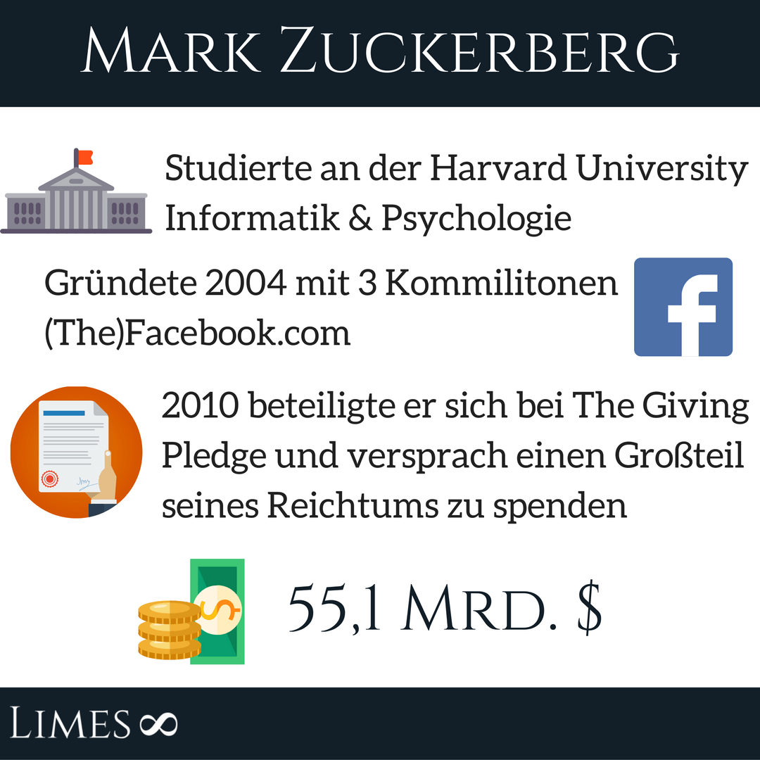 Infografik zum Gründer von Facebook