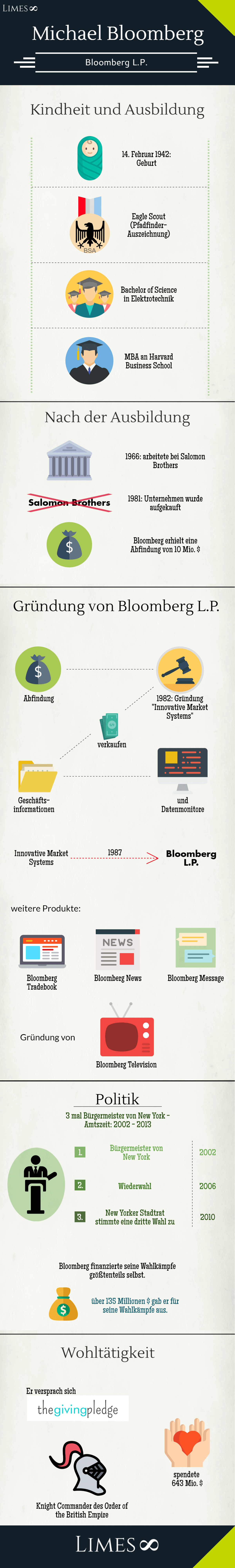 Infografik über Michael Bloomberg