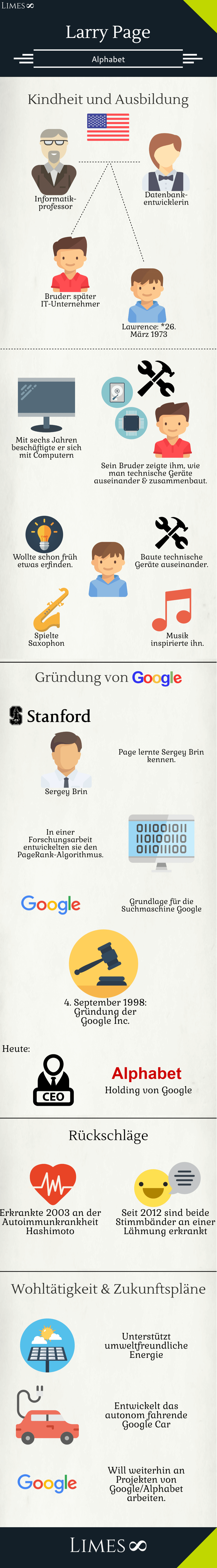 Infografik über Larry Page
