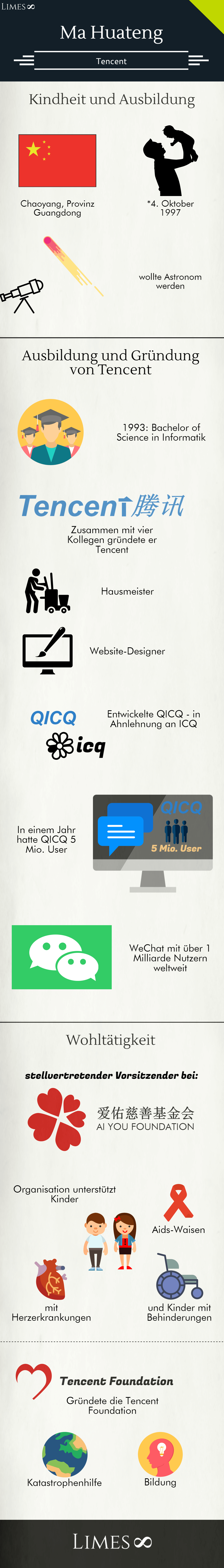 Infografik über Ma Huateng