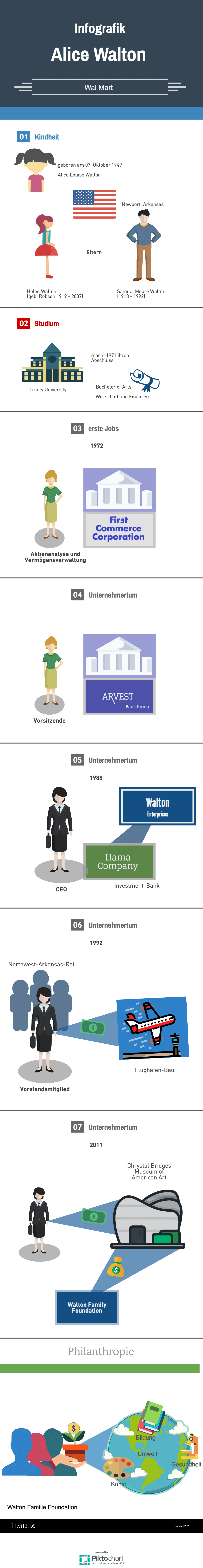 Alice Walton Wer Ist Die Milliardarin Der Reichsten Amerikanischen Familie