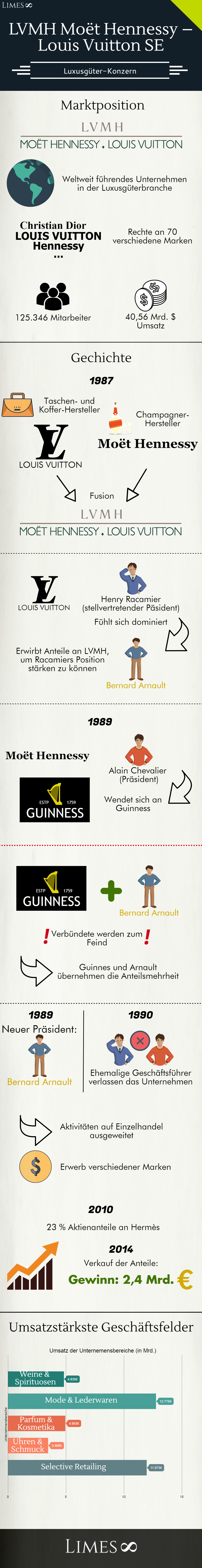 Lvmh Moet Hennessy Louis Vuitton Hot Sex Picture 