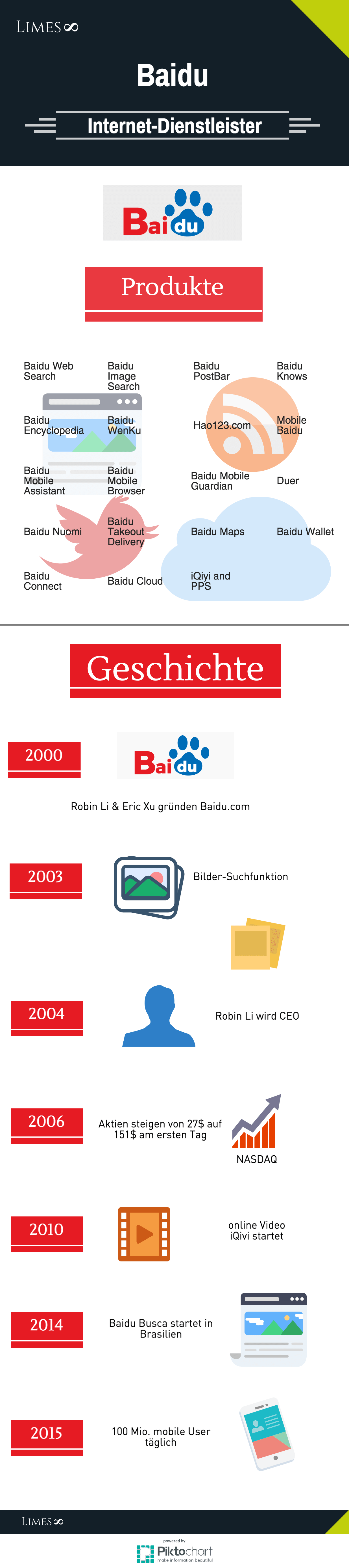 Informationsgrafik zum Unternehmen Baidu